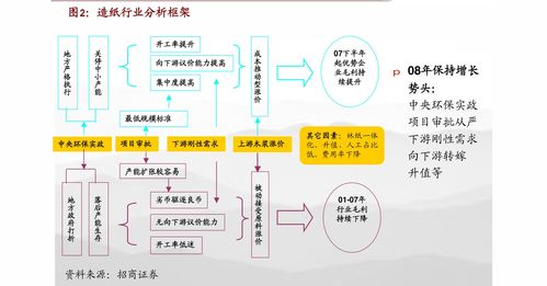中信建投 建筑材料行業每周觀點 竣工增速維持高位,關注低估值成長標的